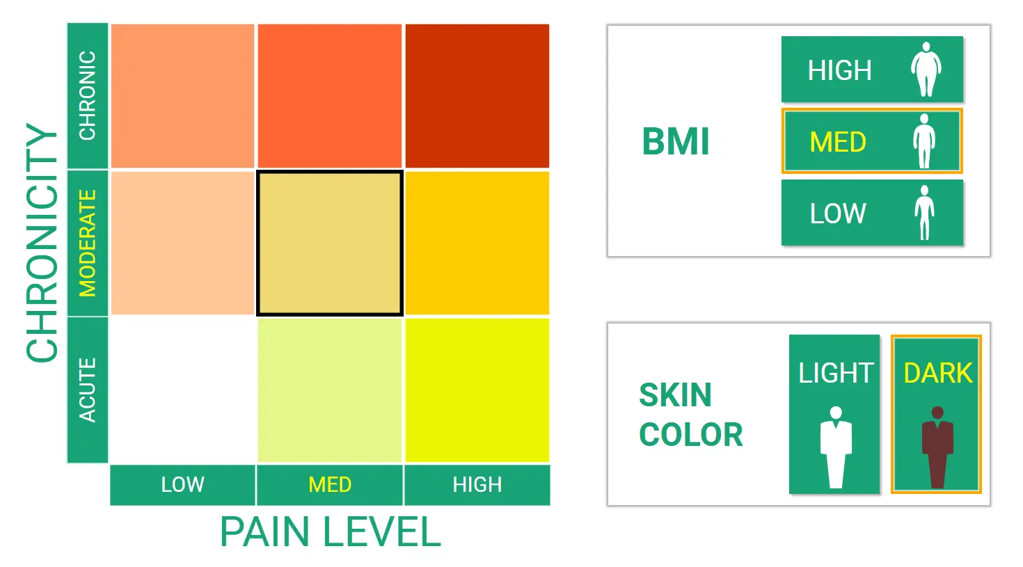 رابط کاربری تنظیم پروتکل‌های پیش‌فرض در دستگاه لیزر فیزیوتراپی شرکت TSD